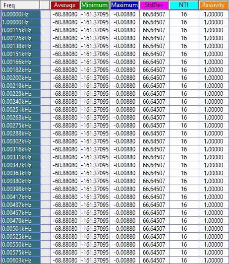 Stat Chart