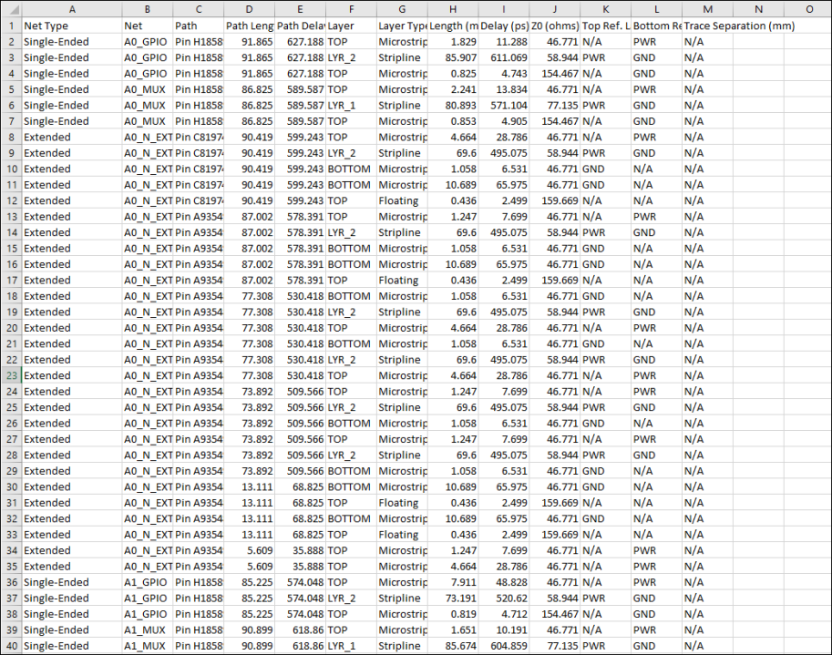 SNA Output Report, CSV Format