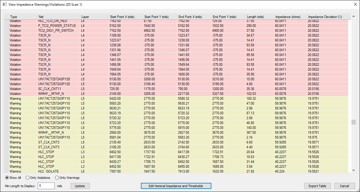 View Impedance Warnings/Violations