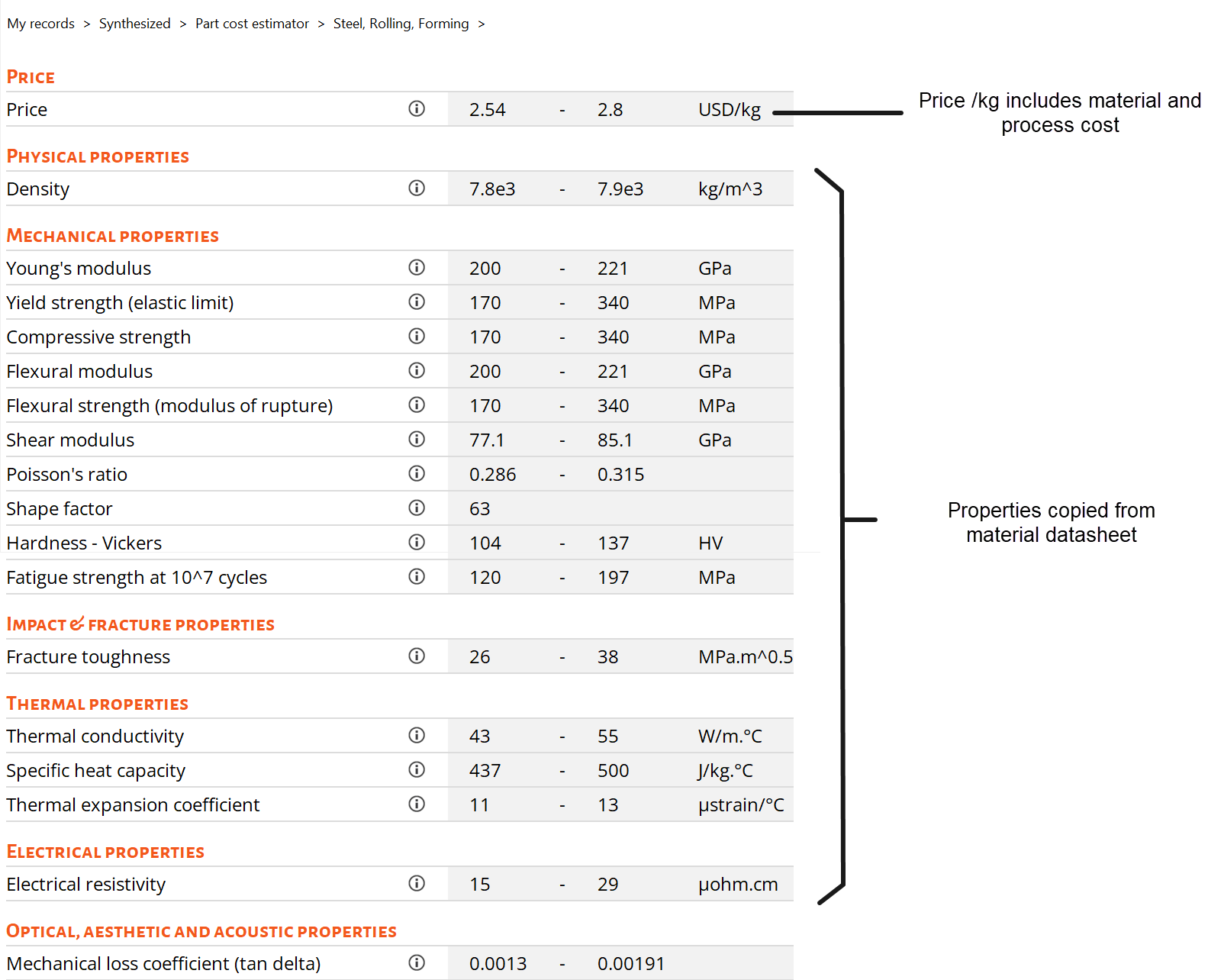 Price per kg includes material and process costs. General properties are copied from the material's datasheet. Part cost estimator data includes part cost model inputs, primary and secondary process costs, and material price. The Notes section contains the names of the records used, parameters entered by the user, and capital, tooling and overhead costs. Costs are calculated from the ranges quoted on process datasheets, part size and complexity, and user inputs.
