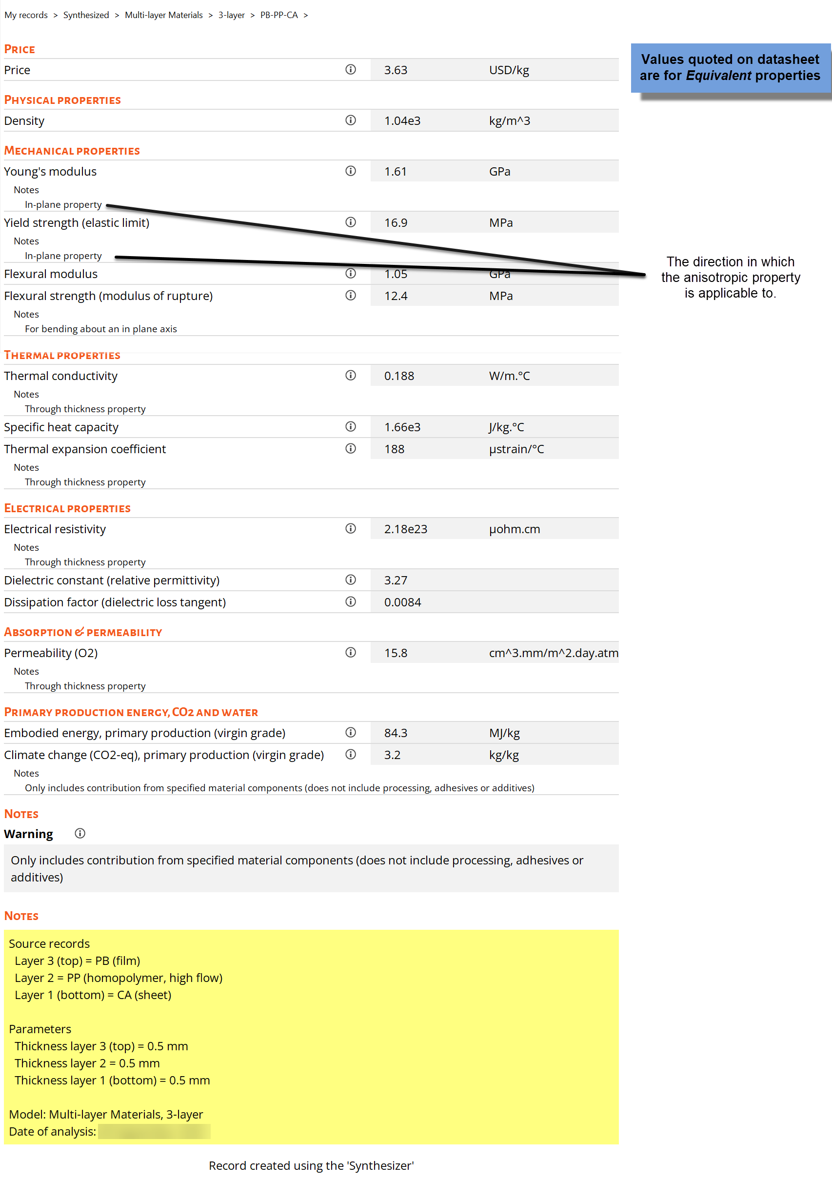 Values quoted on datasheet are for equivalent properties. Some properties have additional Notes fields underneath, for example Price has details of what is included in the estimate, and anisotropic properties state which direction the property value is applicable to.