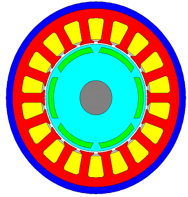 Rotor Type (BPM)