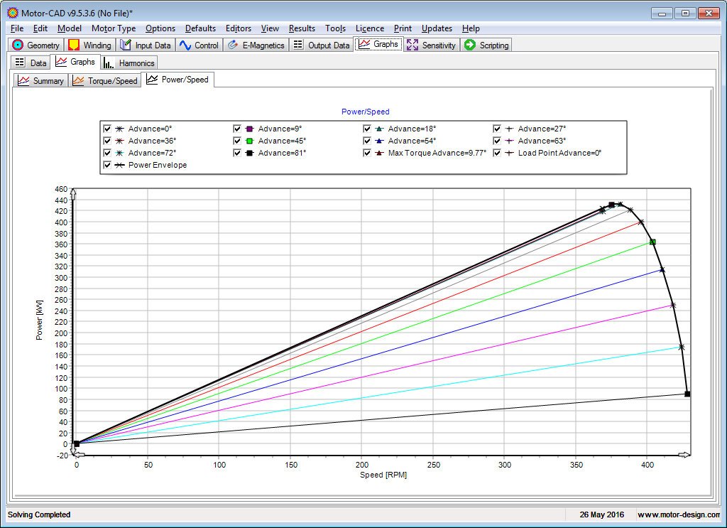 Power Speed [BPM Graphs]