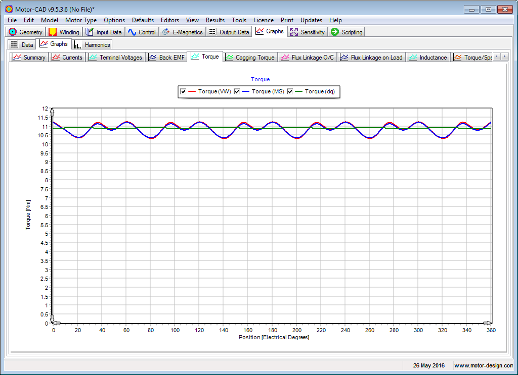 Torque [BPM Graphs]