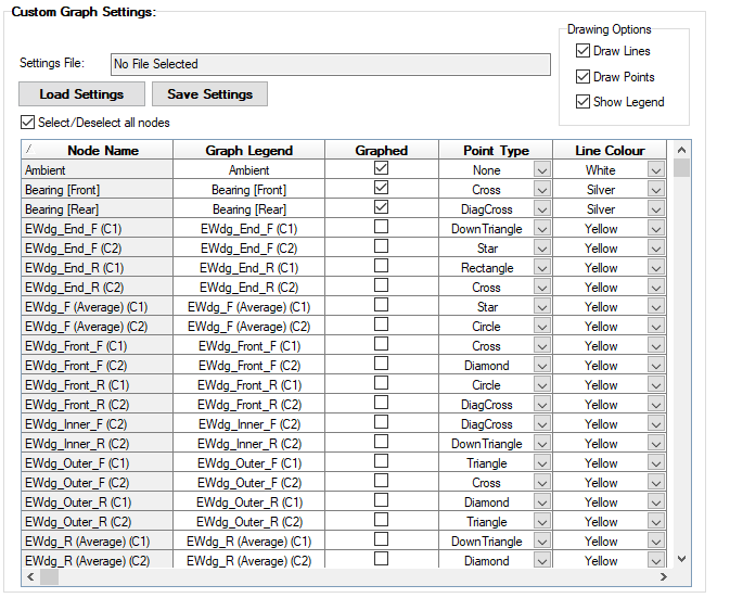 Graph Settings Transient Custom Graph Settings