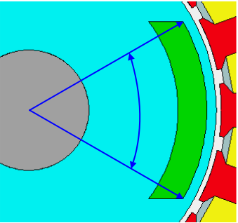 Embedded Parallel Magnet Geometry