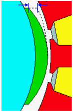 Surface Parallel Magnet Geometry