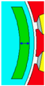 Embedded Parallel Magnet Geometry