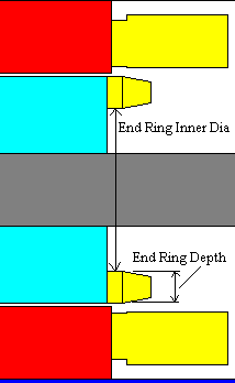 Miscellaneous Output Parameters (Other)