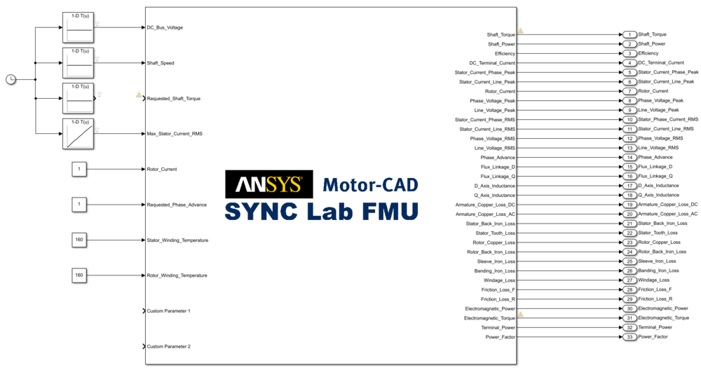 SYNC Lab FMU