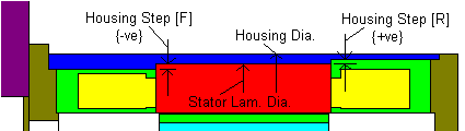 Housing Geometry