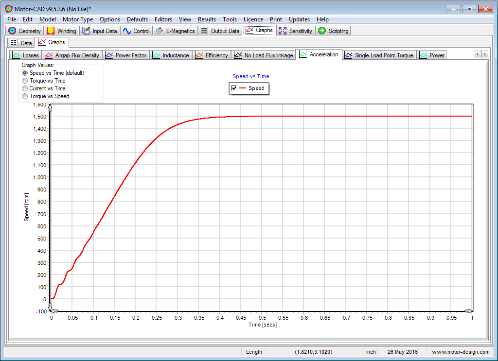 Acceleration [IM Graphs]
