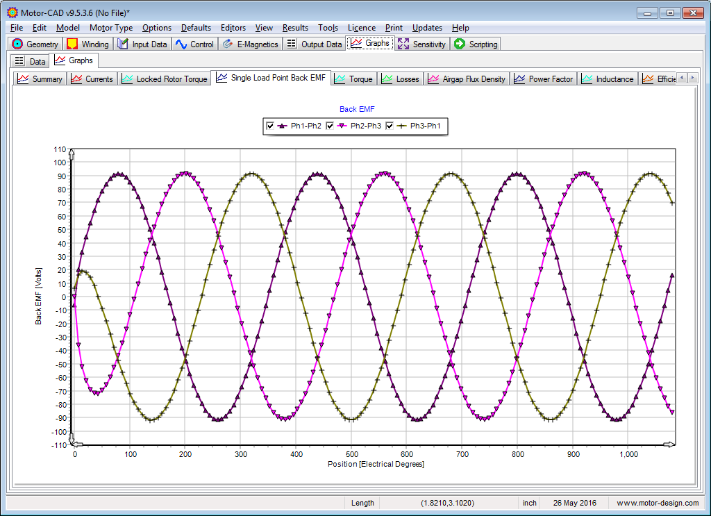 Single Load Point Back EMF [IM Graphs]