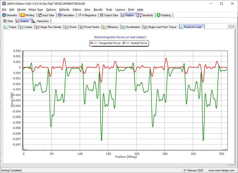 Forces on Load [IM Graphs]
