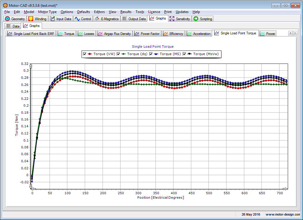 Single Load Point Torque [IM Graphs]