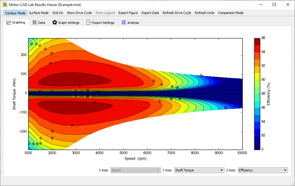 Lab Results Viewer