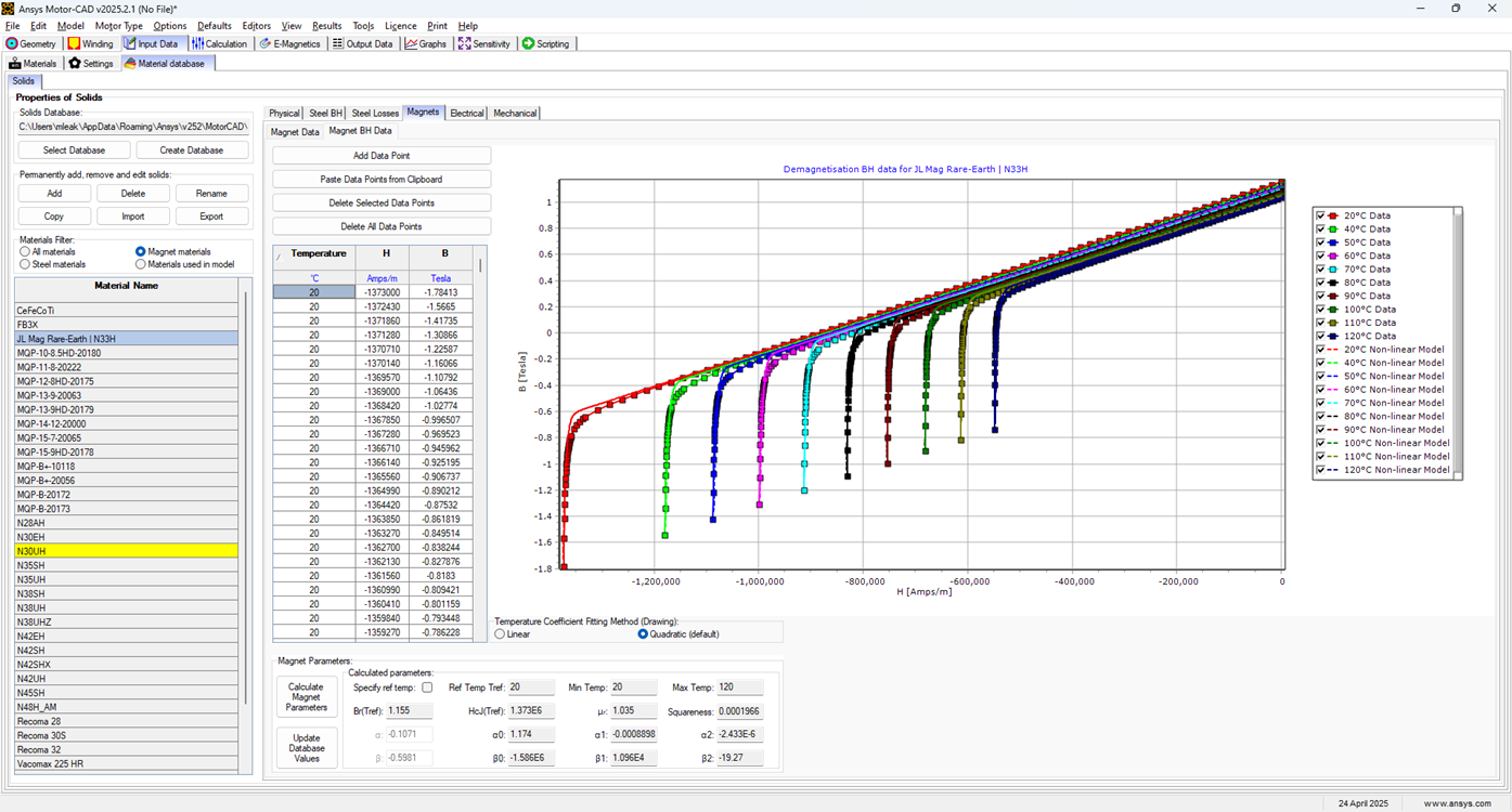 Magnet BH Data