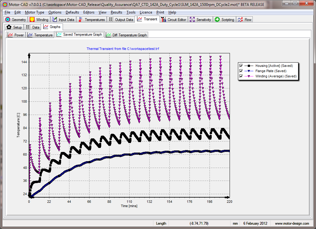 Transient Saved Temperature Data