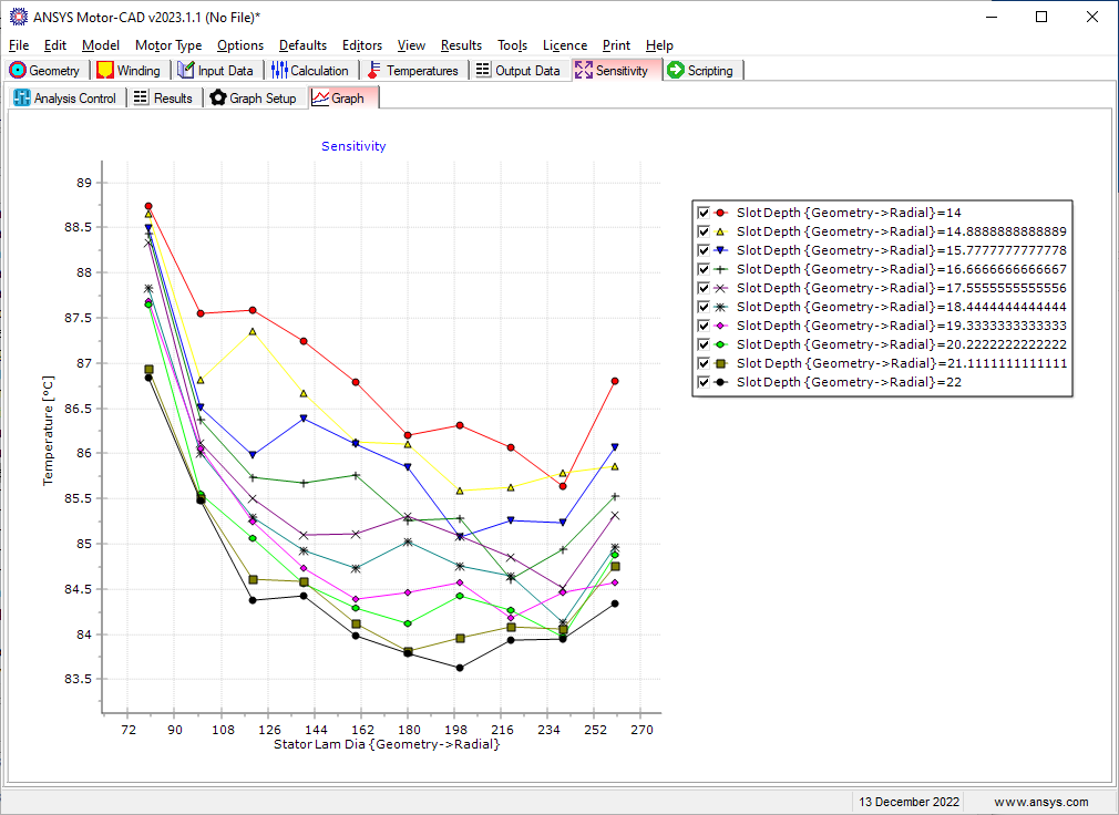 Sensitivity Results [Multiparametric]