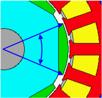 Surface Breadloaf Magnet Geometry