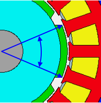 Surface Parallel Magnet Geometry