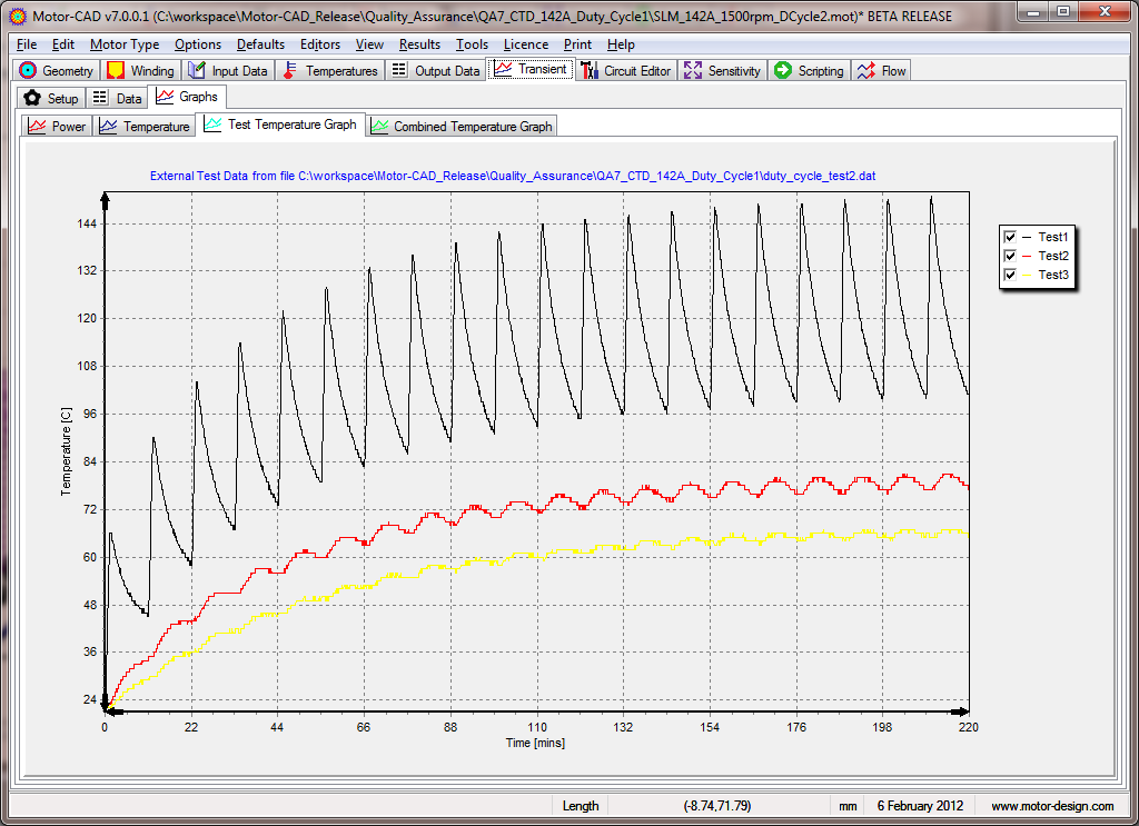 Hypertest Temperature Chart Transient Test Temperature Data
