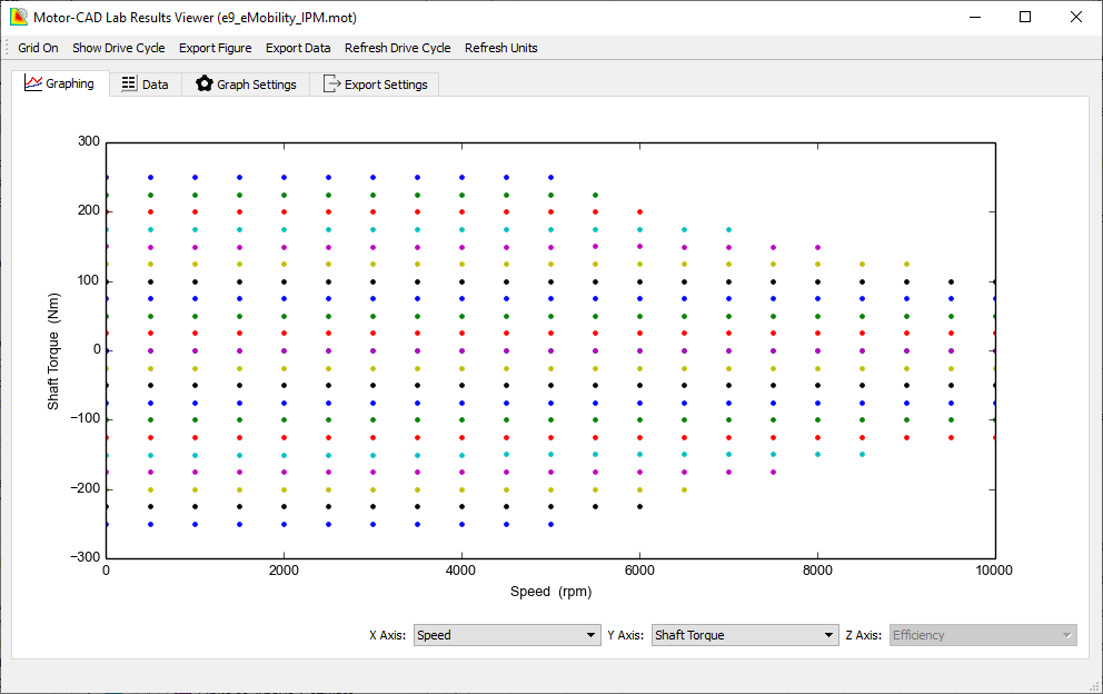 Torqplus Chart Torque Grid