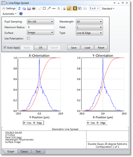Geometric Line/Edge Spread