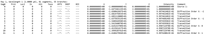 Ray Database Viewer