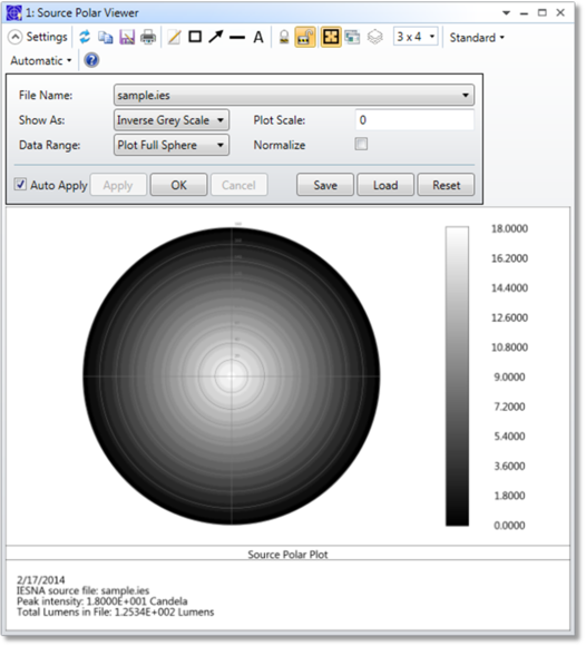 Source Polar Plot
