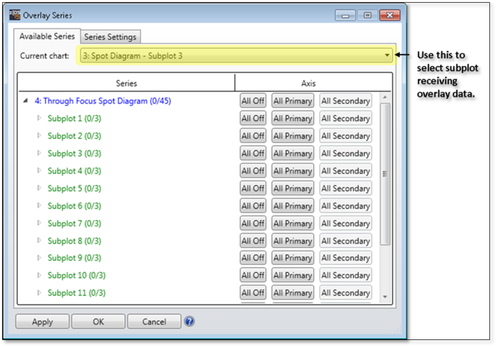 Analyses with Multiple Subplots