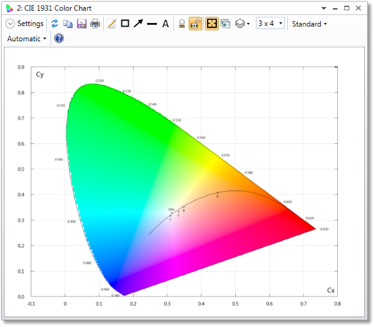 CIE 1931 Color Chart
