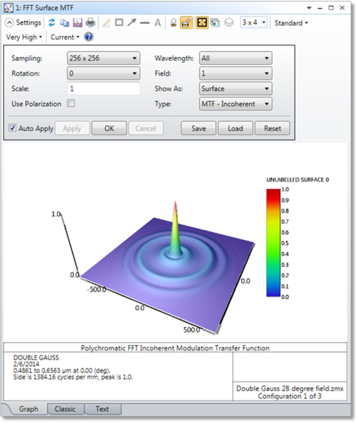 FFT Surface MTF