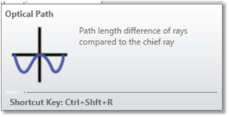 Optical Path Difference