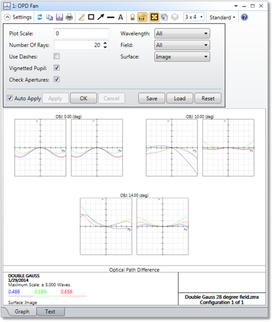 Path Diffrence Graph Optical Path Difference