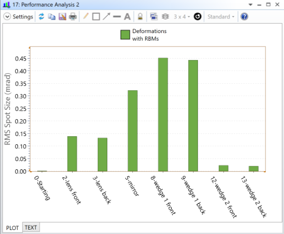 Analyzing Performance Data Performance Analysis