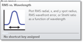 Rms Reflection RMS vs 波长(RMS vs. Wavelength)
