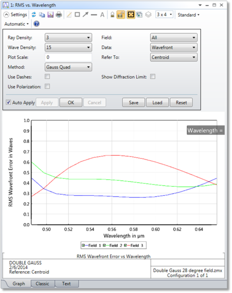 Rms Guide RMS vs 波长(RMS vs. Wavelength)