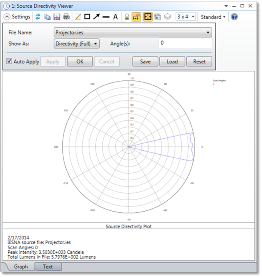 Plot Directivity Spl 光源配光曲线图(Source Directivity Plot)
