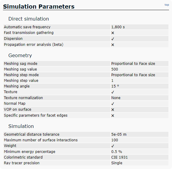 Direct Simulation Report - GPU