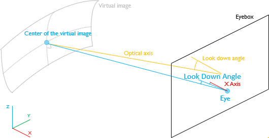 Look Down Angle