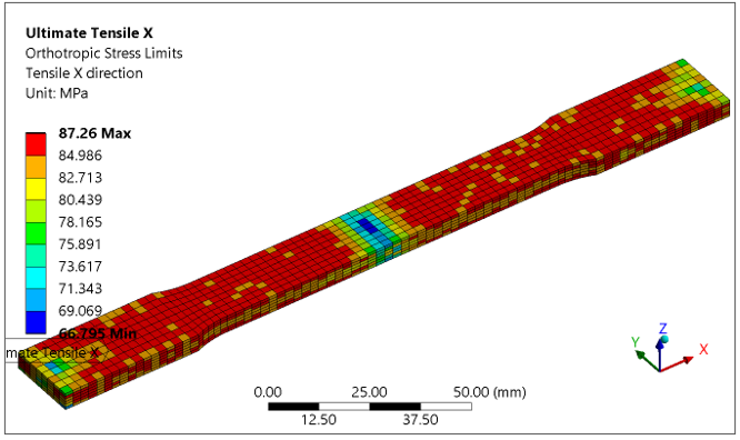 Plot of the Orthotropic Stress Limits in the Tensile X direction