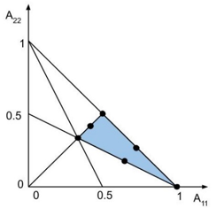 Sampling of the orientation tensor space