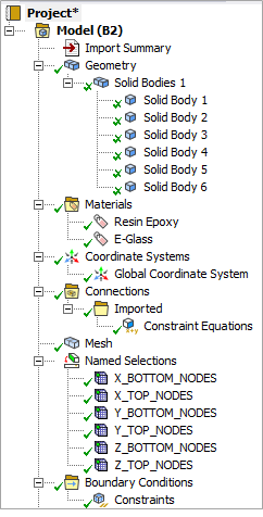 Imported objects for a UD Composite (no element orientations are defined)