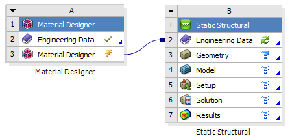 Material Designer with Static Structural Analysis