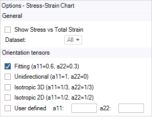 Hill Plasticity Stress-Strain Chart options