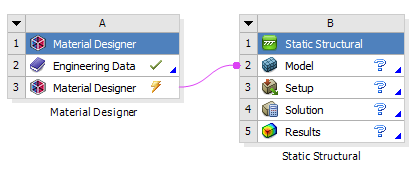 Material Designer to Static Structural connection