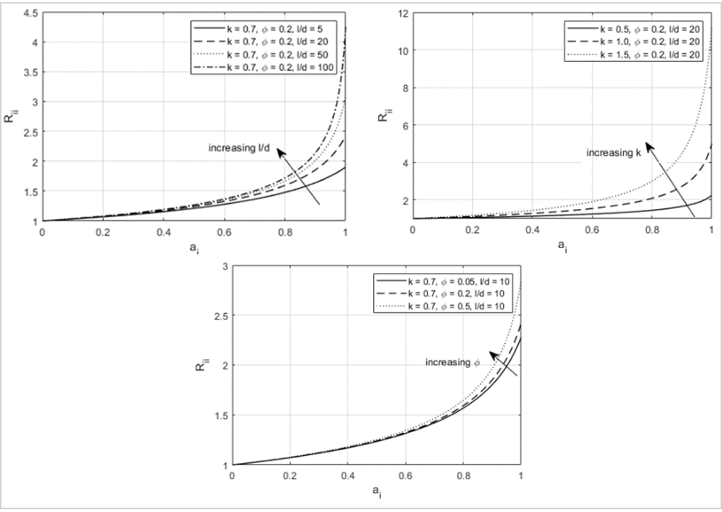 Effect of the aspect ratio, fiber volume fraction, and orientation sensitivity parameter on the yield ratio in normal direction