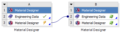 Woven Materials in Material Designer