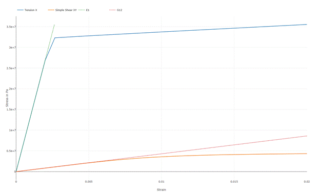 Example of Stress-Strain Curves